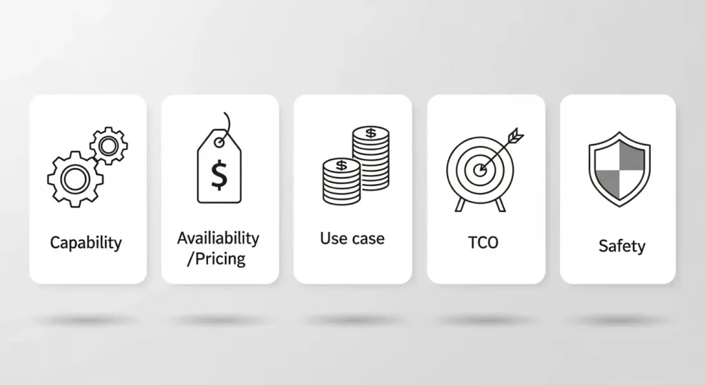Five-step checklist illustrating how to vet artificial intelligence news in 90 seconds